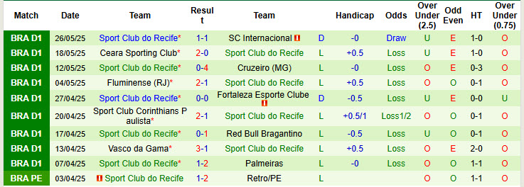 Nhận định, soi kèo Mirassol vs Sport Club do Recife, 21h00 ngày 1/6: Tân binh nổi bật - Ảnh 3