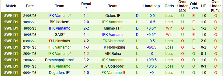 Nhận định, soi kèo Mjallby vs Varnamo, 21h30 ngày 1/6: Duy trì khoảng cách - Ảnh 3