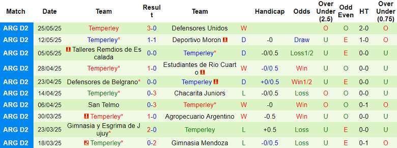 Nhận định, soi kèo Nueva Chicago vs Temperley, 05h00 ngày 3/6: Chia điểm? - Ảnh 2