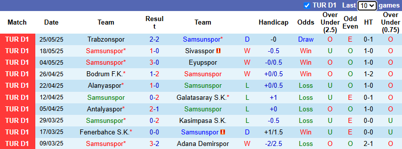 Nhận định, soi kèo Samsunspor vs Kayserispor, 23h00 ngày 1/6: Củng cố Top 3 - Ảnh 2