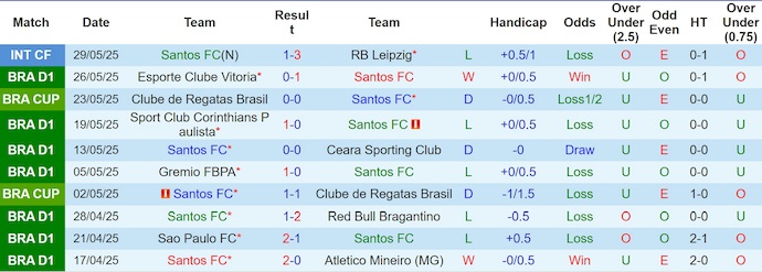 Nhận định, soi kèo Santos vs Botafogo, 2h00 ngày 2/6: Khó cho chủ nhà - Ảnh 2