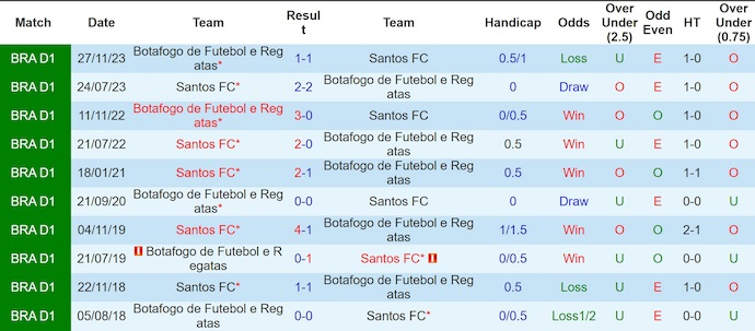 Nhận định, soi kèo Santos vs Botafogo, 2h00 ngày 2/6: Khó cho chủ nhà - Ảnh 4