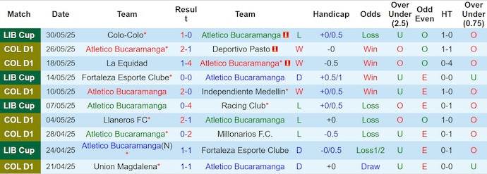 Nhận định, soi kèo Atletico Bucaramanga vs Deportivo Cali, 6h00 ngày 3/6: Không bất ngờ - Ảnh 2