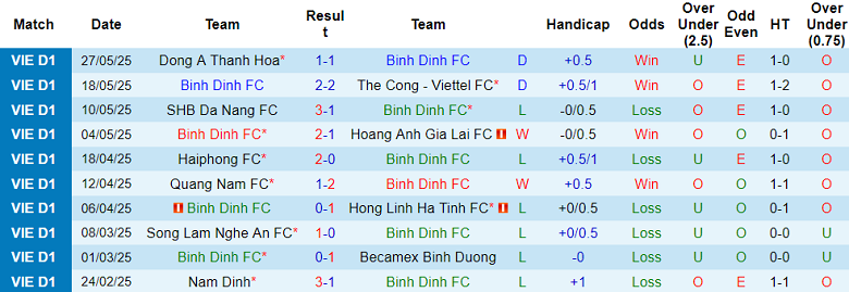Nhận định, soi kèo Bình Định vs Công an Hà Nội, 18h00 ngày 3/6: Tin vào cửa trên - Ảnh 1