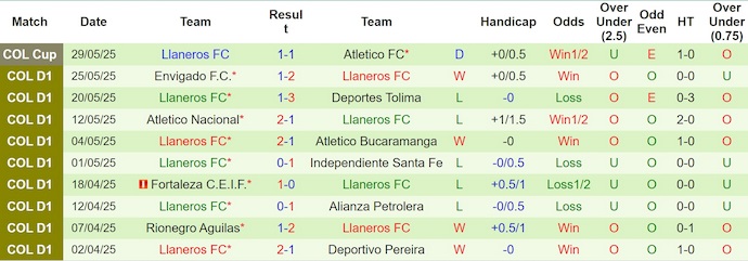 Nhận định, soi kèo Deportivo Pasto vs Llaneros, 6h00 ngày 3/6: Điểm tựa sân nhà - Ảnh 3