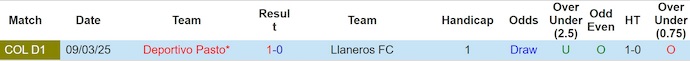 Nhận định, soi kèo Deportivo Pasto vs Llaneros, 6h00 ngày 3/6: Điểm tựa sân nhà - Ảnh 4