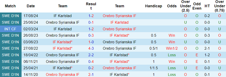 Nhận định, soi kèo Karlstad vs Orebro Syrianska, 00h00 ngày 4/6: Nối dài ngày vui - Ảnh 3