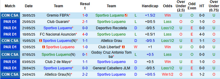 Nhận định, soi kèo Sportivo Luqueno vs Sportivo Ameliano, 3h00 ngày 3/6: Trận đấu thủ tục - Ảnh 2