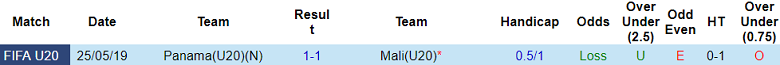 Nhận định, soi kèo U20 Mali vs U20 Panama, 19h00 ngày 3/6: Cửa trên đáng tin - Ảnh 3