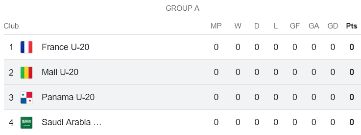 Nhận định, soi kèo U20 Pháp vs U23 Saudi Arabia, 22h30 ngày 3/6: Out trình - Ảnh 4
