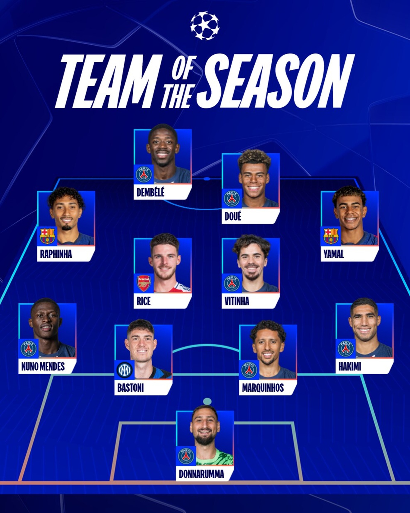 PSG áp đảo đội hình tiêu biểu cúp C1 châu Âu - Ảnh 1