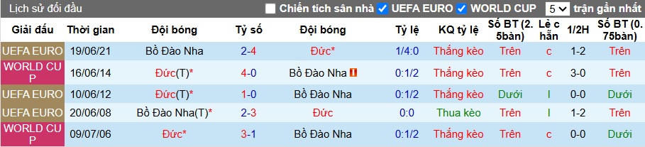 Chuyên gia Tony Ansell dự đoán Đức vs Bồ Đào Nha, 02h00 ngày 5/6 - Ảnh 1