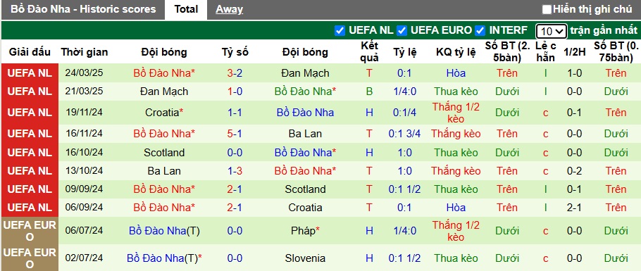 Chuyên gia Tony Ansell dự đoán Đức vs Bồ Đào Nha, 02h00 ngày 5/6 - Ảnh 2