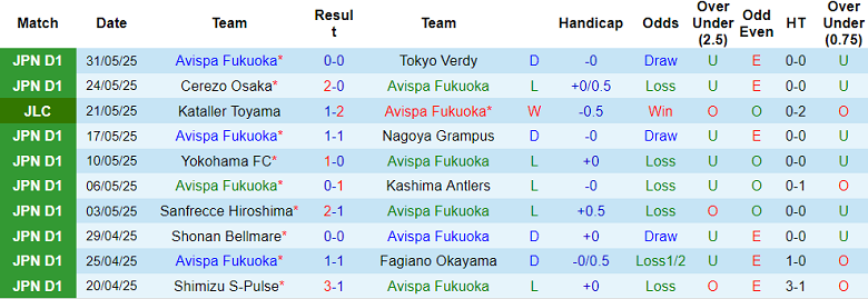 Nhận định, soi kèo Avispa Fukuoka vs Sanfrecce Hiroshima, 17h00 ngày 4/6: Tin vào cửa trên - Ảnh 1