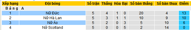 Nhận định, soi kèo Nữ Áo vs Nữ Đức, 01h30 ngày 4/6 - Ảnh 4