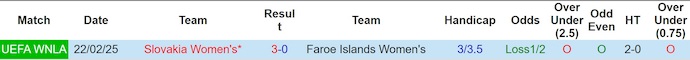 Nhận định, soi kèo Nữ Faroe Islands vs Nữ Slovakia, 6h00 ngày 4/6: Phong độ đang lên - Ảnh 4
