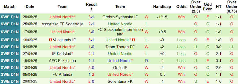 Nhận định, soi kèo Stocksund vs Assyriska United, 00h00 ngày 5/6: Tìm lại nụ cười - Ảnh 2
