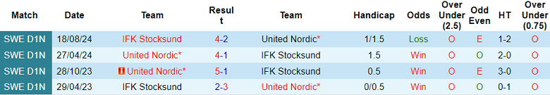 Nhận định, soi kèo Stocksund vs Assyriska United, 00h00 ngày 5/6: Tìm lại nụ cười - Ảnh 3