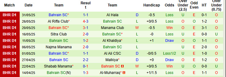 Nhận định, soi kèo Al Ali CSC vs Bahrain SC, 23h00 ngày 4/6: Trận đấu sống còn - Ảnh 3