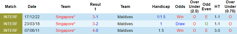 Nhận định, soi kèo Singapore vs Maldives, 18h30 ngày 5/6: Khó tin cửa dưới - Ảnh 3