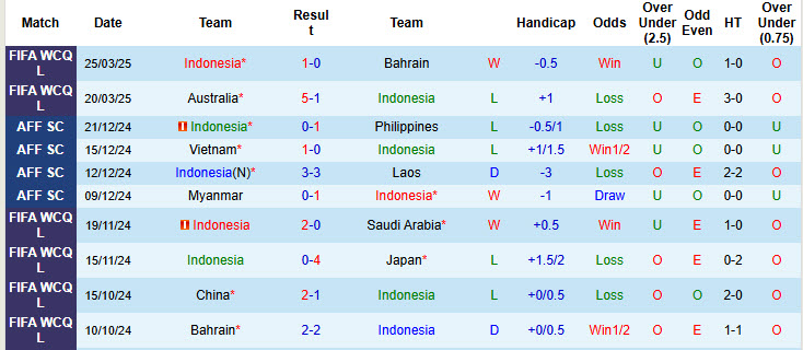 Soi kèo góc Indonesia vs Trung Quốc, 20h45 ngày 5/6 - Ảnh 1