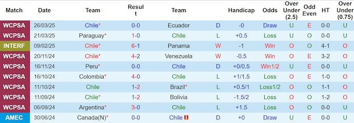 Soi kèo phạt góc Chile vs Argentina, 8h00 ngày 6/6 - Ảnh 1
