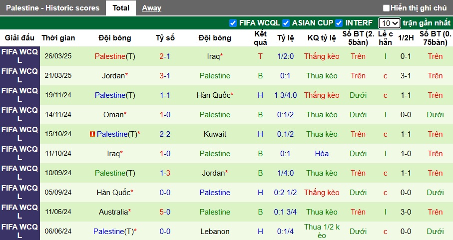Nhận định, soi kèo Kuwait vs Palestine, 01h15 ngày 6/6: Ca khúc khải hoàn - Ảnh 3