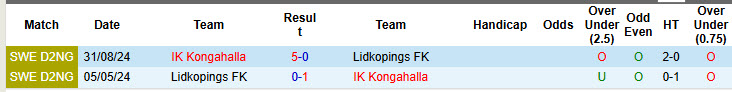 Nhận định, soi kèo Lidkopings vs Kongahalla, 20h00 ngày 6/6: Dấu hiệu hụt hơi - Ảnh 4