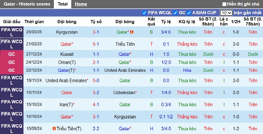 Nhận định, soi kèo Qatar vs Iran, 01h15 ngày 6/6: Chia điểm - Ảnh 4