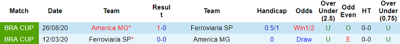 Nhận định, soi kèo America MG vs Ferroviaria, 02h00 ngày 8/6: Khác biệt sân bãi - Ảnh 3