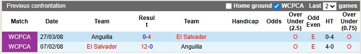 Nhận định, soi kèo Anguilla vs El Salvador, 2h00 ngày 8/6: Quá phế - Ảnh 3