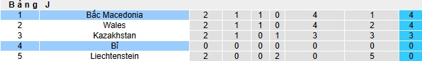 Nhận định, soi kèo Bắc Macedonia vs Bỉ, 01h45 ngày 7/6: Khách thắng nhọc! - Ảnh 1