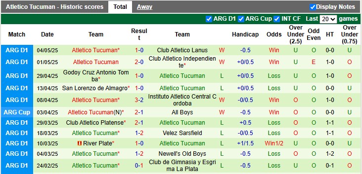 Nhận định, soi kèo Boca Juniors vs Atletico Tucuman, 3h00 ngày 8/6: Vé cho chủ nhà - Ảnh 2