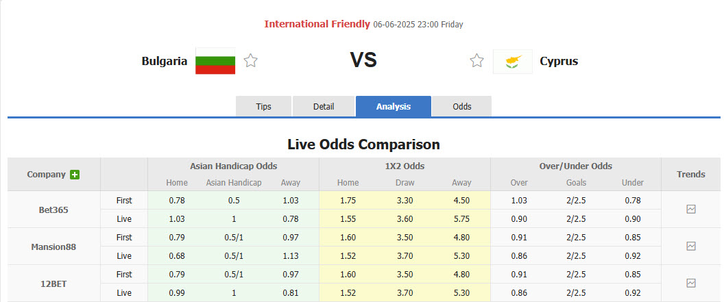 Nhận định, soi kèo Bulgaria vs Cyprus, 23h00 ngày 6/6: Lấy lại tập trung - Ảnh 1