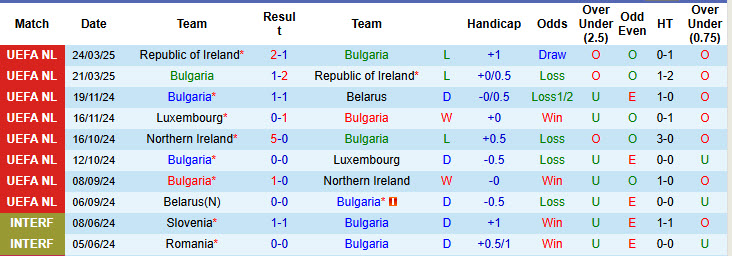 Nhận định, soi kèo Bulgaria vs Cyprus, 23h00 ngày 6/6: Lấy lại tập trung - Ảnh 2