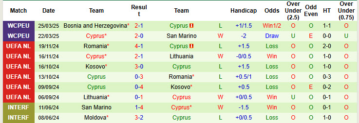 Nhận định, soi kèo Bulgaria vs Cyprus, 23h00 ngày 6/6: Lấy lại tập trung - Ảnh 3