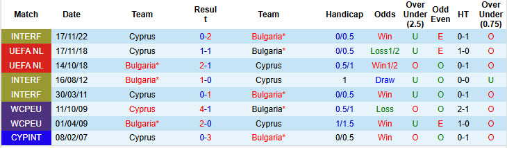 Nhận định, soi kèo Bulgaria vs Cyprus, 23h00 ngày 6/6: Lấy lại tập trung - Ảnh 4