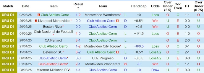 Nhận định, soi kèo CA Cerro vs CA River Plate, 5h00 ngày 7/6: Cơ hội cho chủ nhà - Ảnh 2