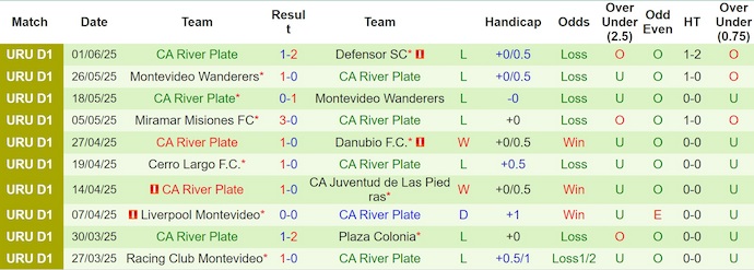 Nhận định, soi kèo CA Cerro vs CA River Plate, 5h00 ngày 7/6: Cơ hội cho chủ nhà - Ảnh 3