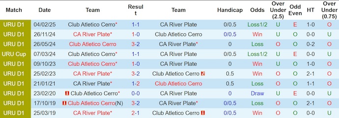 Nhận định, soi kèo CA Cerro vs CA River Plate, 5h00 ngày 7/6: Cơ hội cho chủ nhà - Ảnh 4