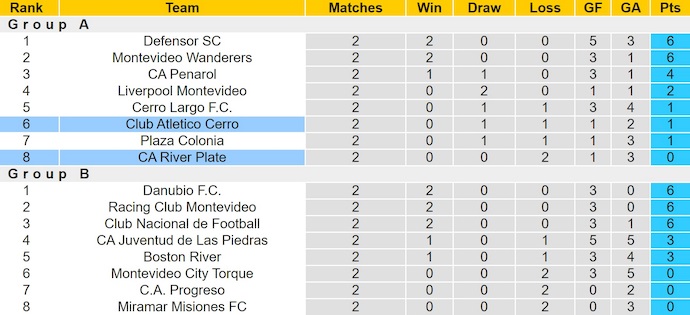 Nhận định, soi kèo CA Cerro vs CA River Plate, 5h00 ngày 7/6: Cơ hội cho chủ nhà - Ảnh 5