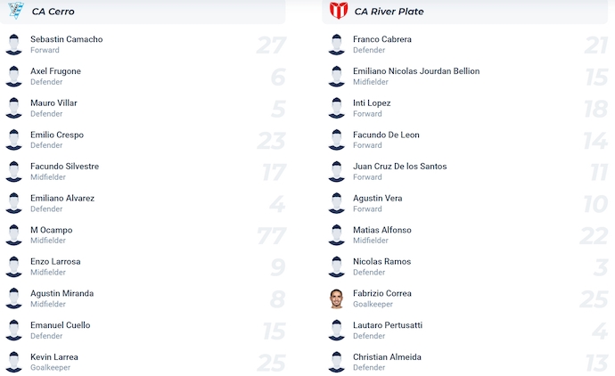 Nhận định, soi kèo CA Cerro vs CA River Plate, 5h00 ngày 7/6: Cơ hội cho chủ nhà - Ảnh 6
