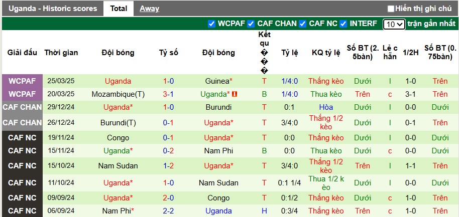 Nhận định, soi kèo Cameroon vs Uganda, 02h00 ngày 7/6: Khó phân thắng bại - Ảnh 2