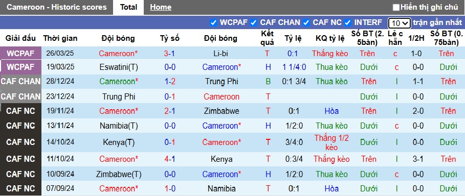 Nhận định, soi kèo Cameroon vs Uganda, 02h00 ngày 7/6: Khó phân thắng bại - Ảnh 3