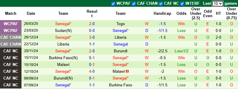 Nhận định, soi kèo CH Ailen vs Senegal, 1h45 ngày 7/6: Tiếp đà hưng phấn - Ảnh 3