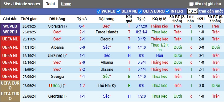 Nhận định, soi kèo CH Séc vs Montenegro, 01h45 ngày 7/6: Lịch sử lên tiếng - Ảnh 4