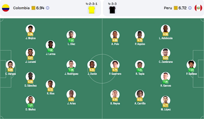 Nhận định, soi kèo Colombia vs Peru, 3h30 ngày 7/6: Khó có bất ngờ - Ảnh 6