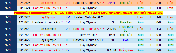 Nhận định, soi kèo Eastern Suburbs vs Bay Olympic, 10h00 ngày 7/6 - Ảnh 4