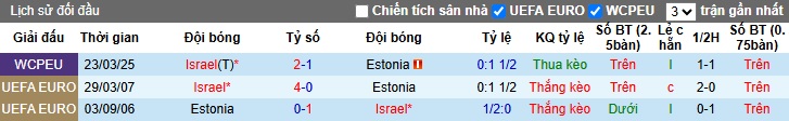 Nhận định, soi kèo Estonia vs Israel, 01h45 ngày 7/6: Cầm chân nhau! - Ảnh 2