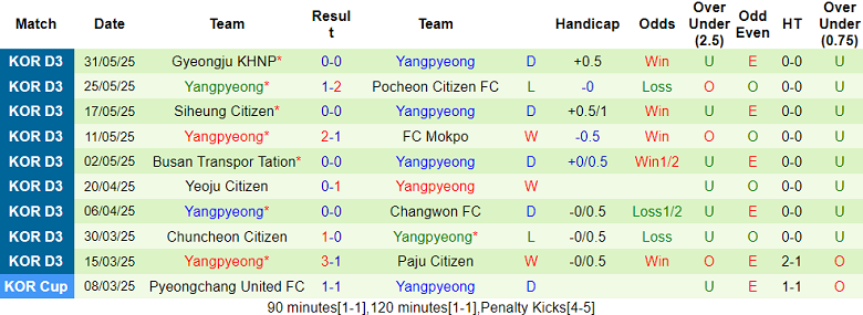 Nhận định, soi kèo Jeonbuk II vs Yangpyeong, 15h00 ngày 7/6: Tìm lại niềm vui - Ảnh 2